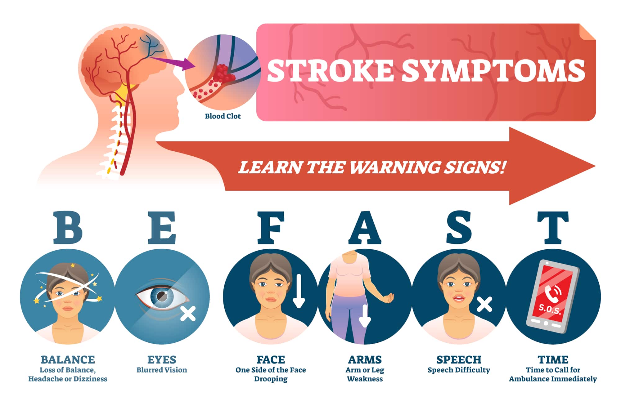 Neurological Assessment For EMTs - EMT Training Station